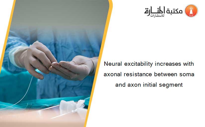 Neural excitability increases with axonal resistance between soma and axon initial segment